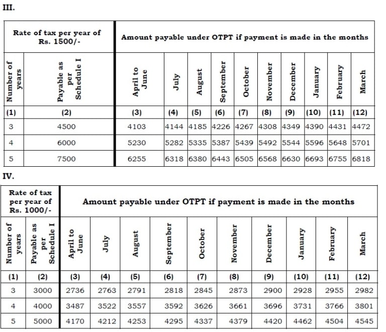 Professional Tax Amnesty Scheme Professional Tax OTPT Startup Setup