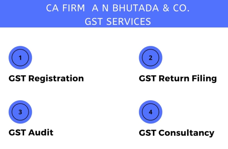 GST On Rate and SAC Code on Painting work Services 18 Check Now