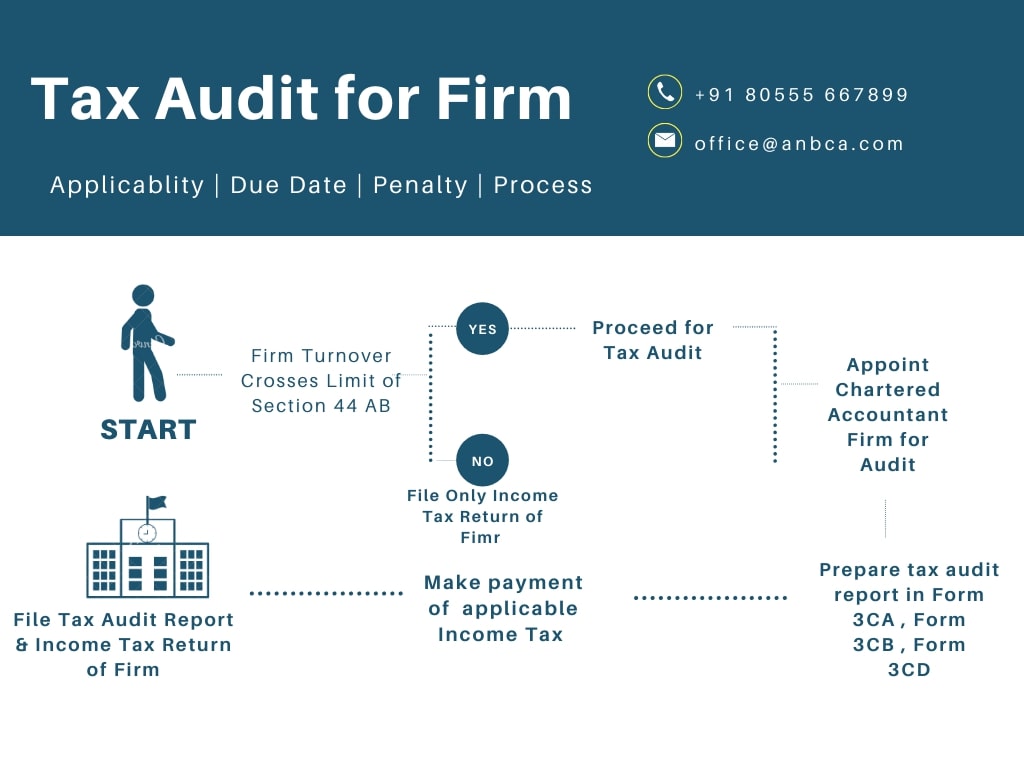 tax-audit-for-partnership-firm-applicablity-due-date-penalty